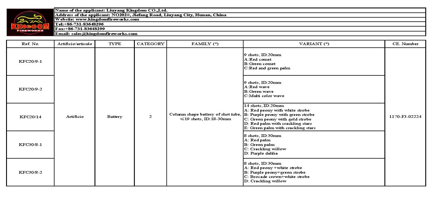 Category 3,4 CE Cakes