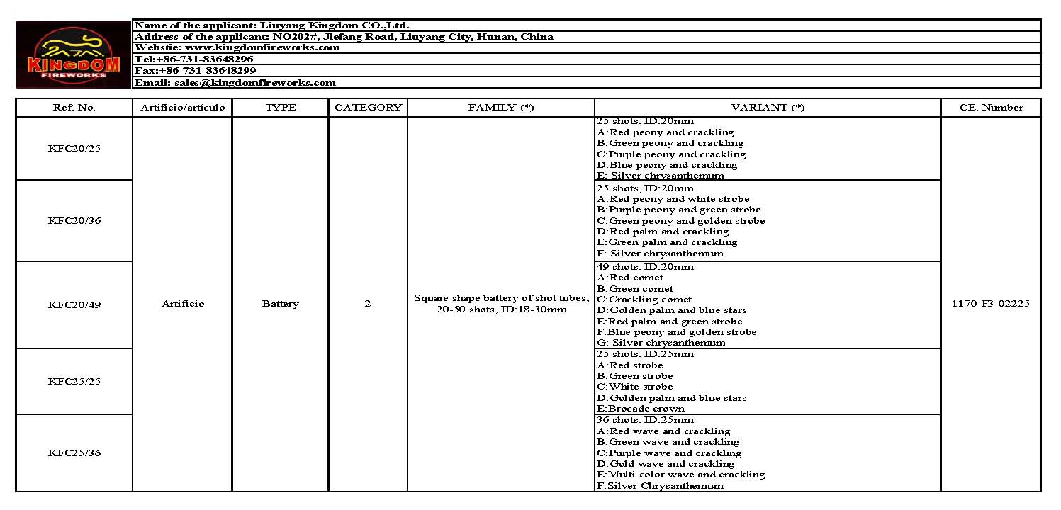 Category 3. 4 CE Cakes