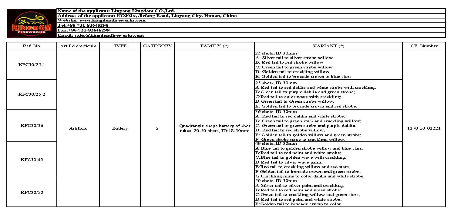 Category 2, 3 CE Cakes