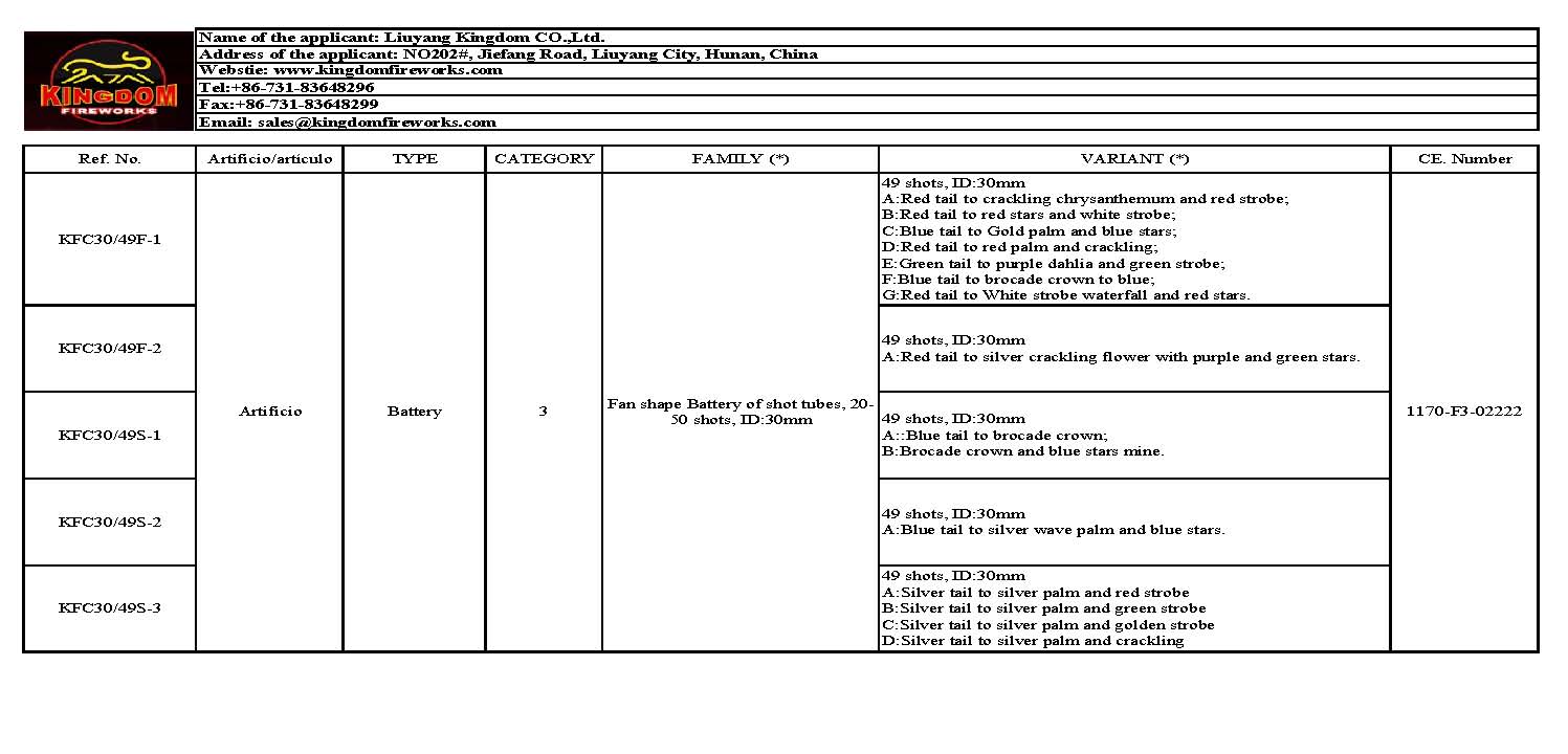 Category 2, 3 CE Cakes