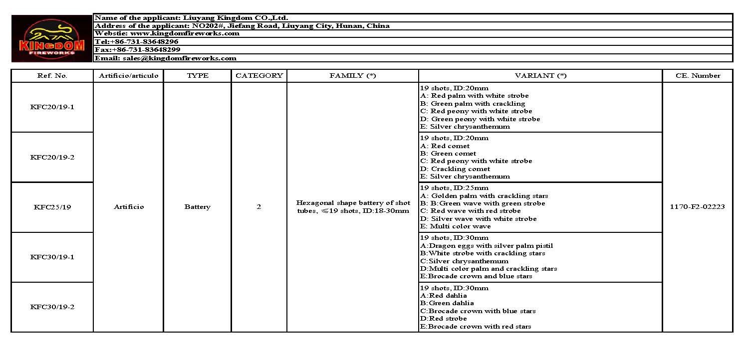 Category 3,4 CE Cakes