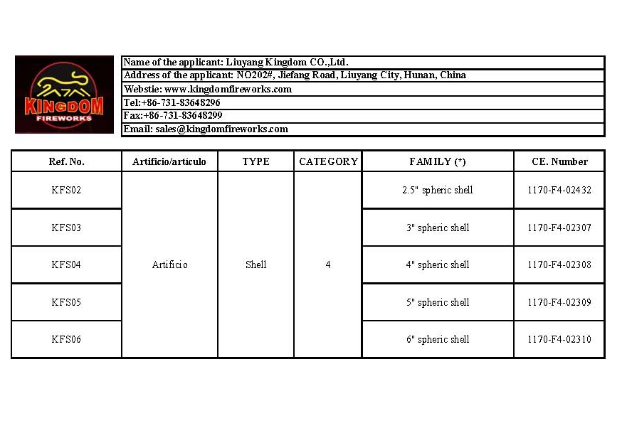 Category 4  CE Shells